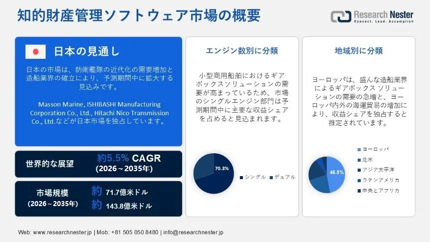 船舶用ギアボックス市場概要